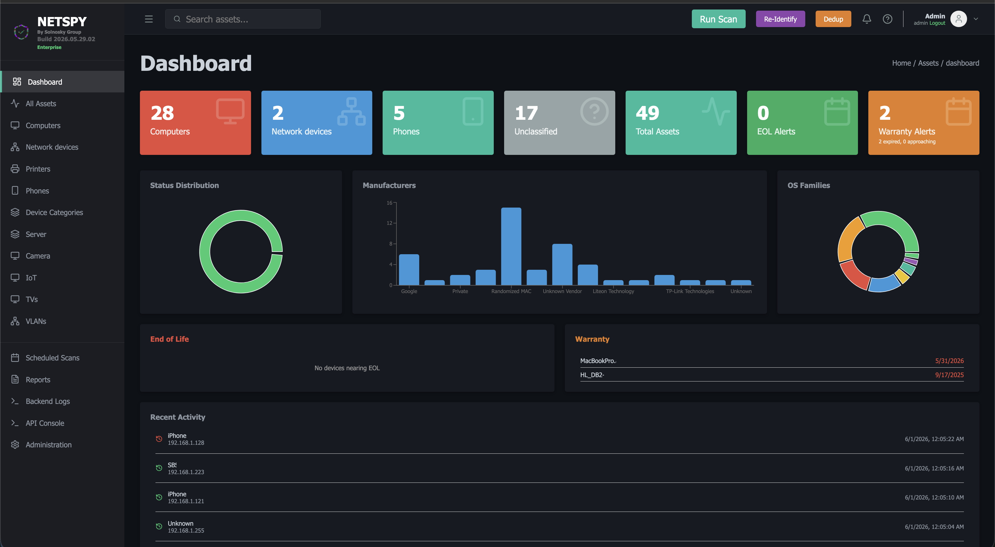 NetSpy dark mode dashboard with inventory metrics and charts